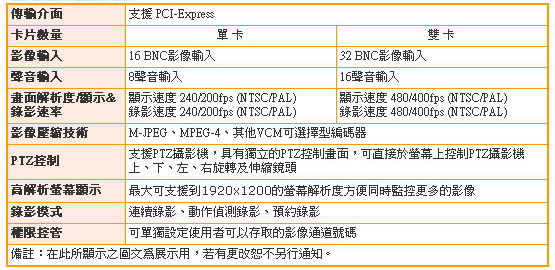 監視影像擷取卡-Weihai威海