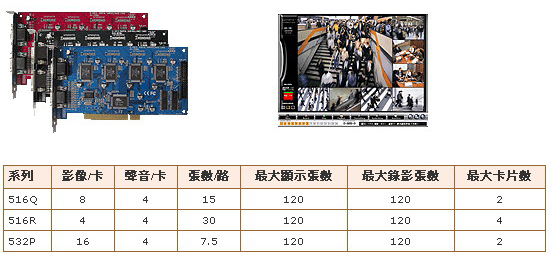 監視影像擷取卡-Weihai威海