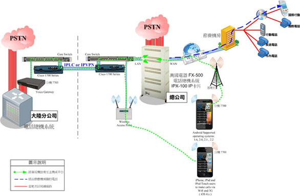 聯昇資訊科技