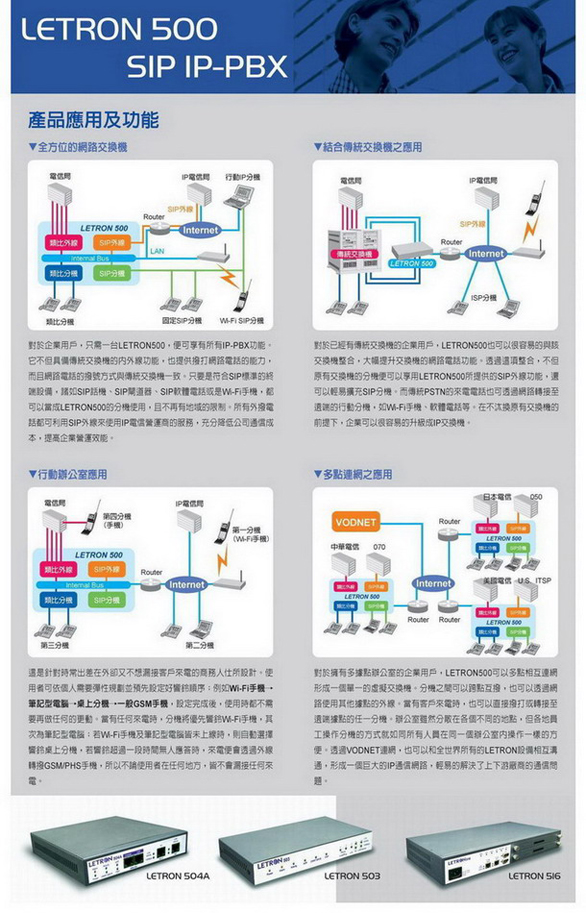 網路電話系統-LETRON 500