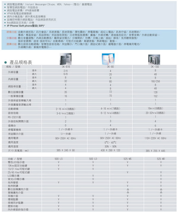 網路總機電話系統-眾通-FCI