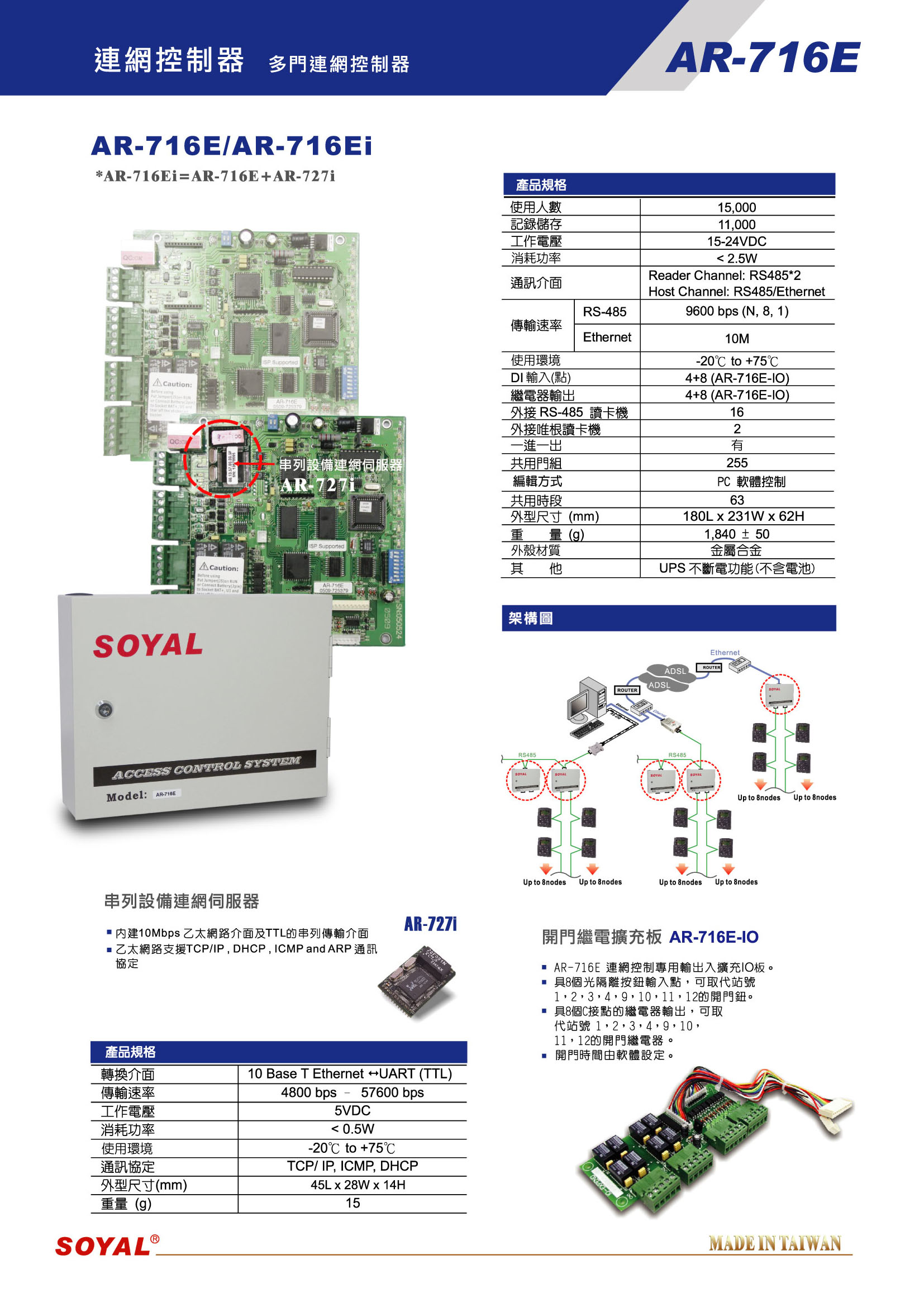 門禁系統-716E多門連網控制器統