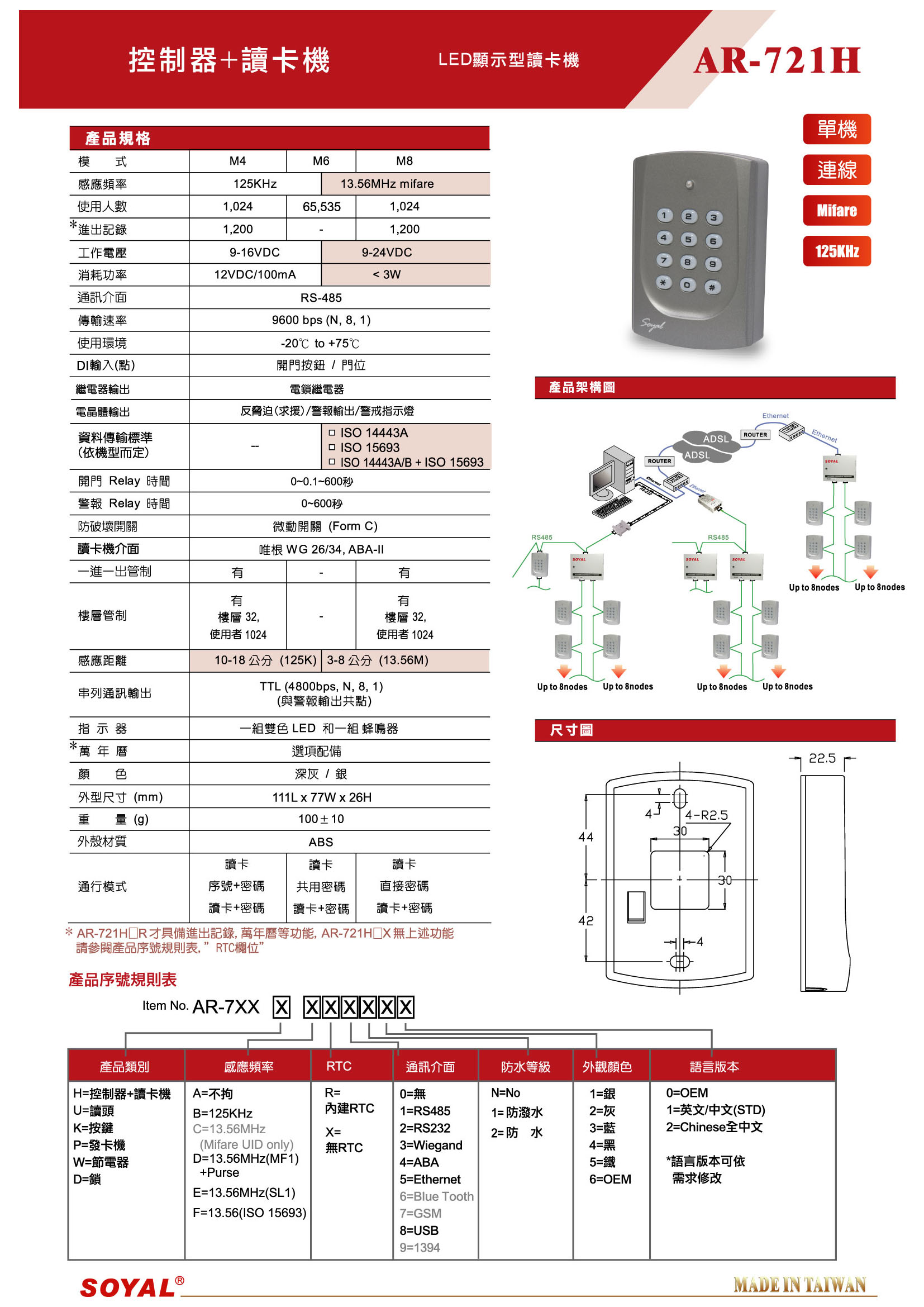 門禁系統-AR-721H讀卡機