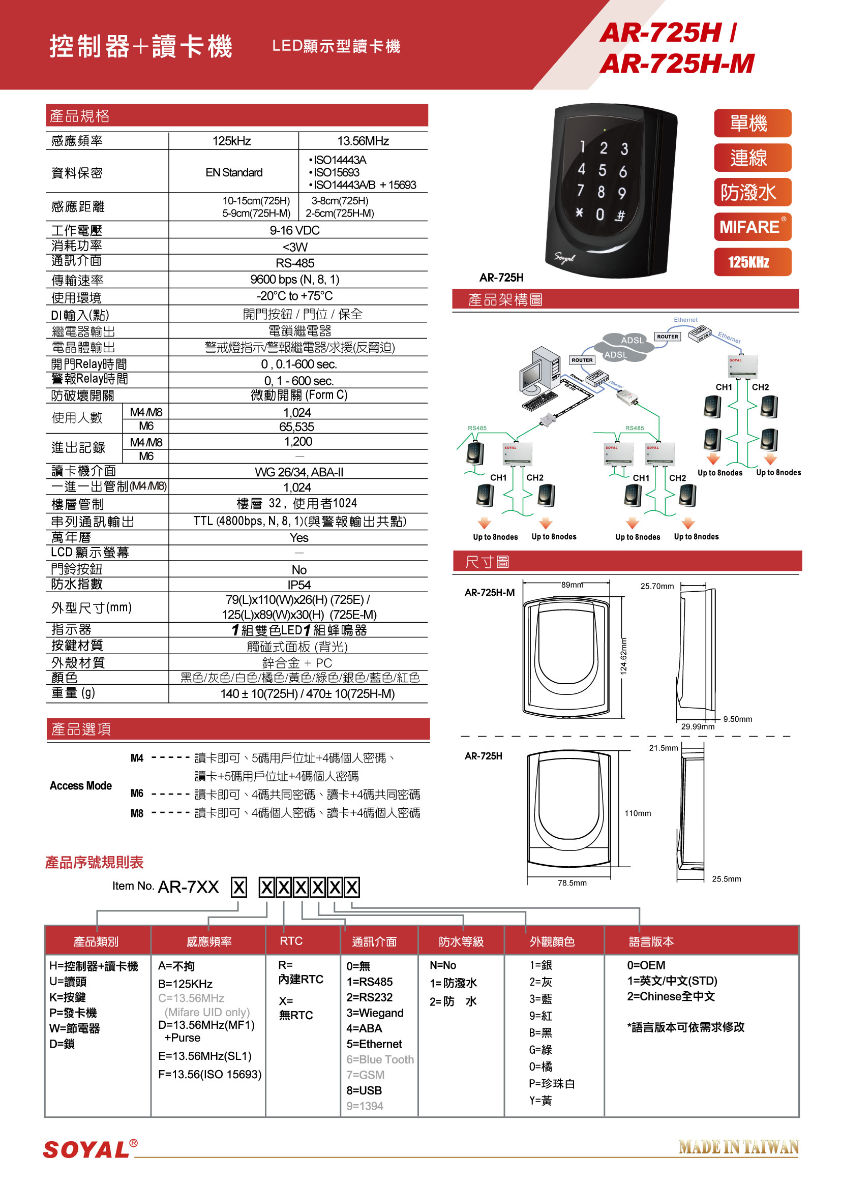 門禁系統-AR-725H讀卡機