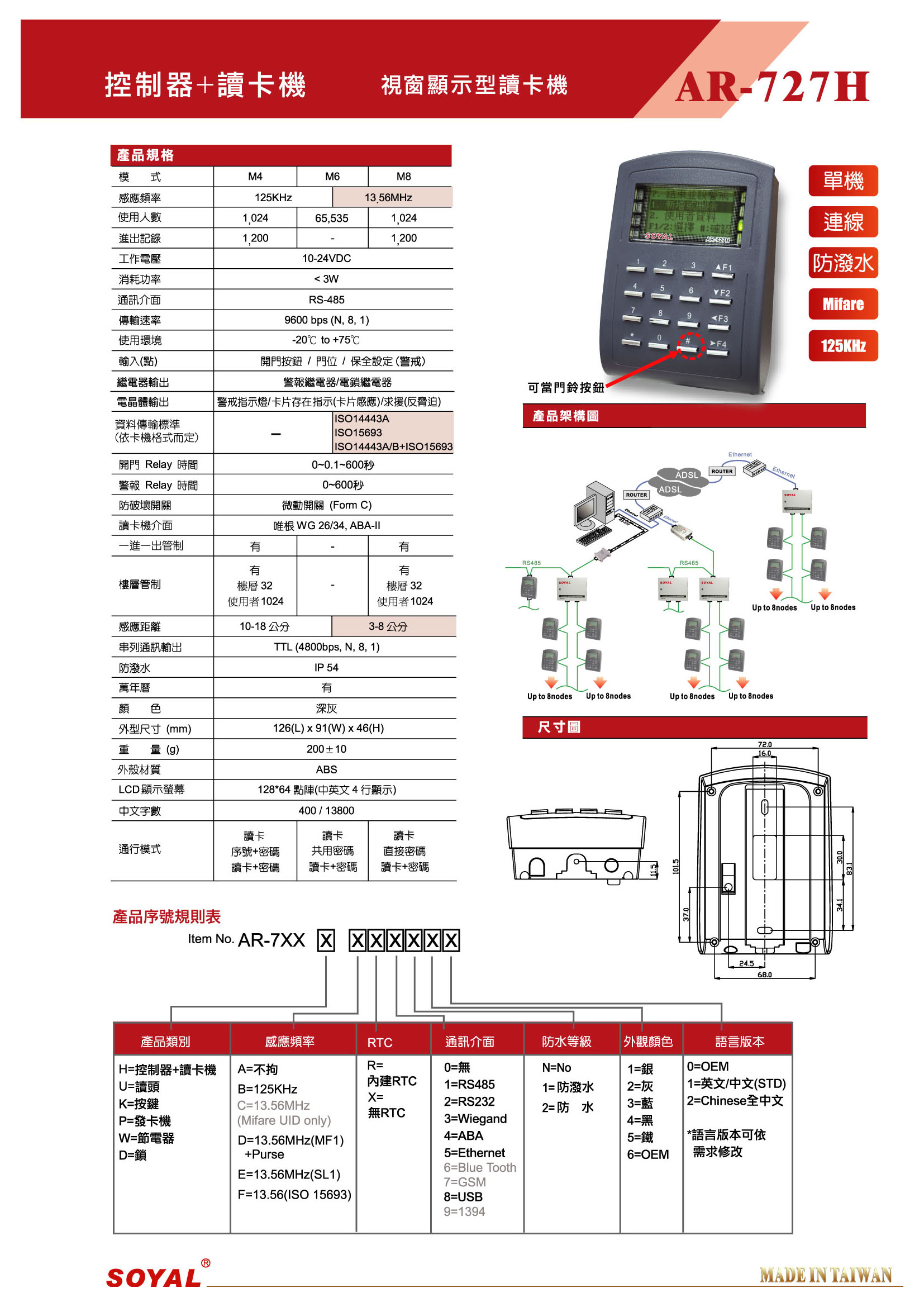 門禁系統-AR-727H讀卡機