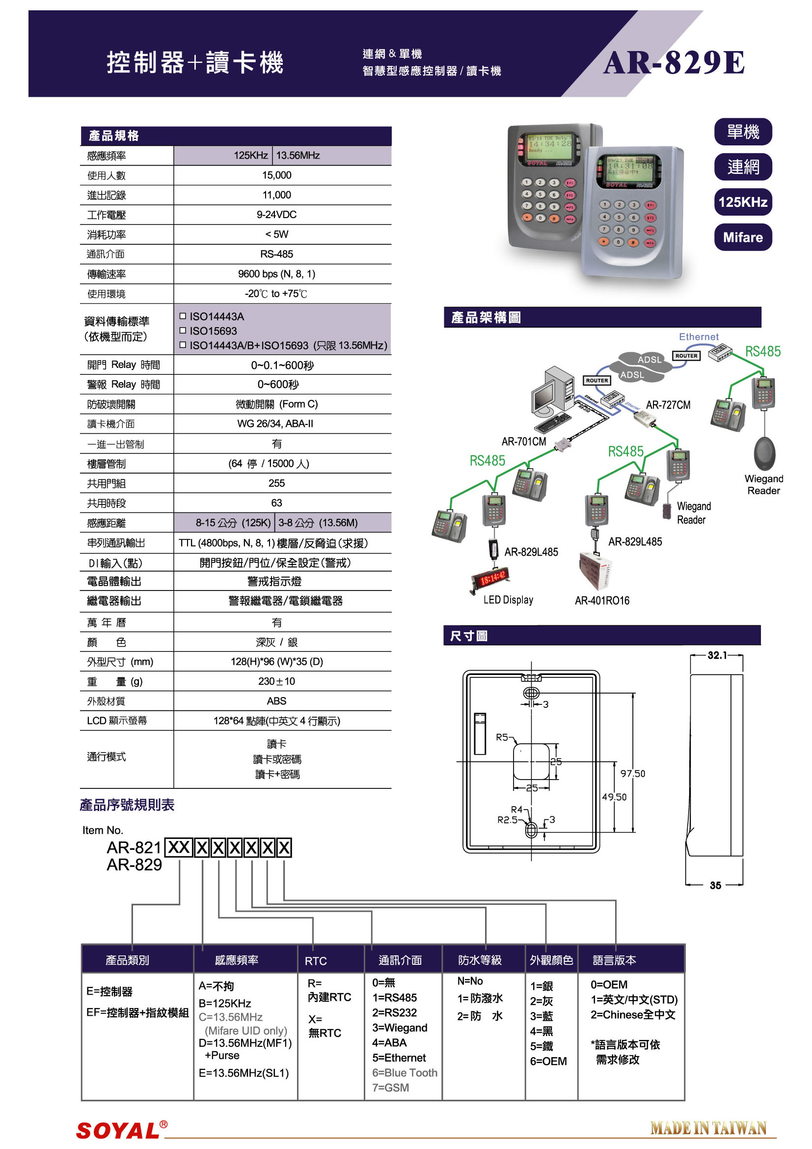 門禁系統-AR-829E讀卡機