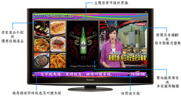 多媒體播放機-Panasonic 多媒體播放機-Panasonic