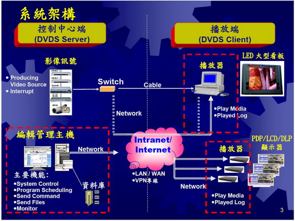 多媒體播放機-Panasonic