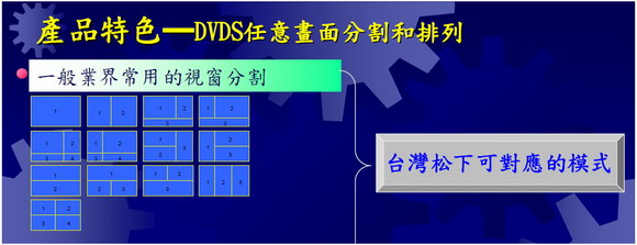 多媒體播放機-Panasonic